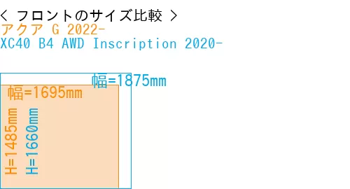 #アクア G 2022- + XC40 B4 AWD Inscription 2020-